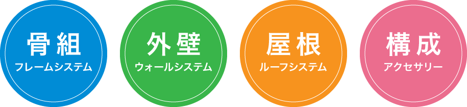 低価格 高品質 短工期 大空間